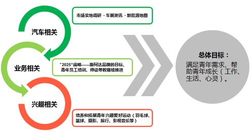 產品研發與管理全能工程師成長記 五星之路第三站——教育科技軟件產品研發